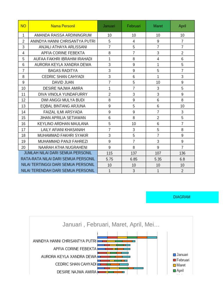 Tugas Praktikum 3 SMT 2 2024-2025 Arif Rafi Fadlurahman-10 (7A) - 1 | PDF