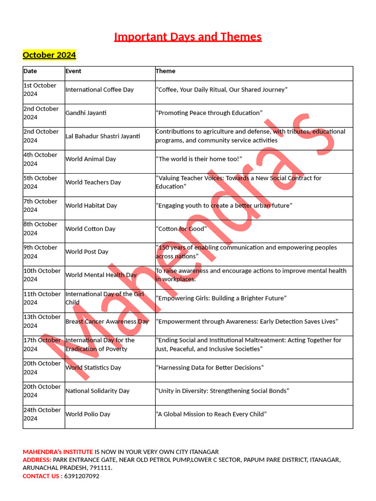 Important Days and Themes 2024 | PDF