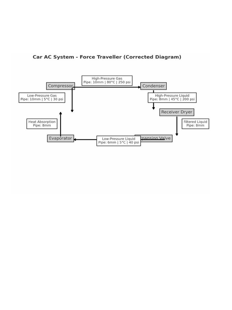 Car AC System Diagram for Force Traveller | PDF