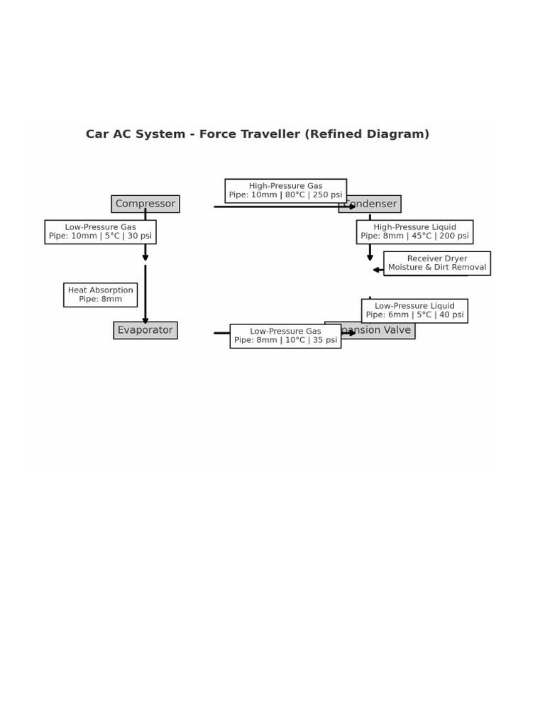 Car AC System Refined With Diagram | PDF