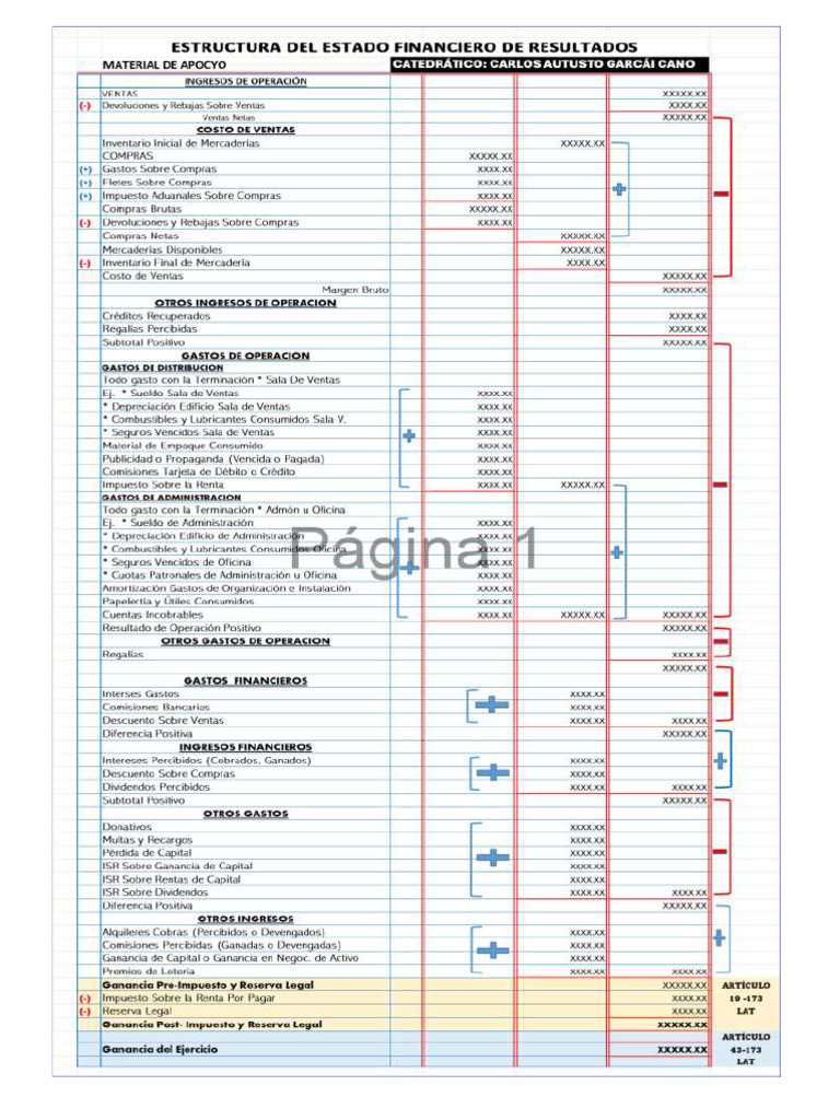 estructura-de-estado-de-resultados-2024-pdf