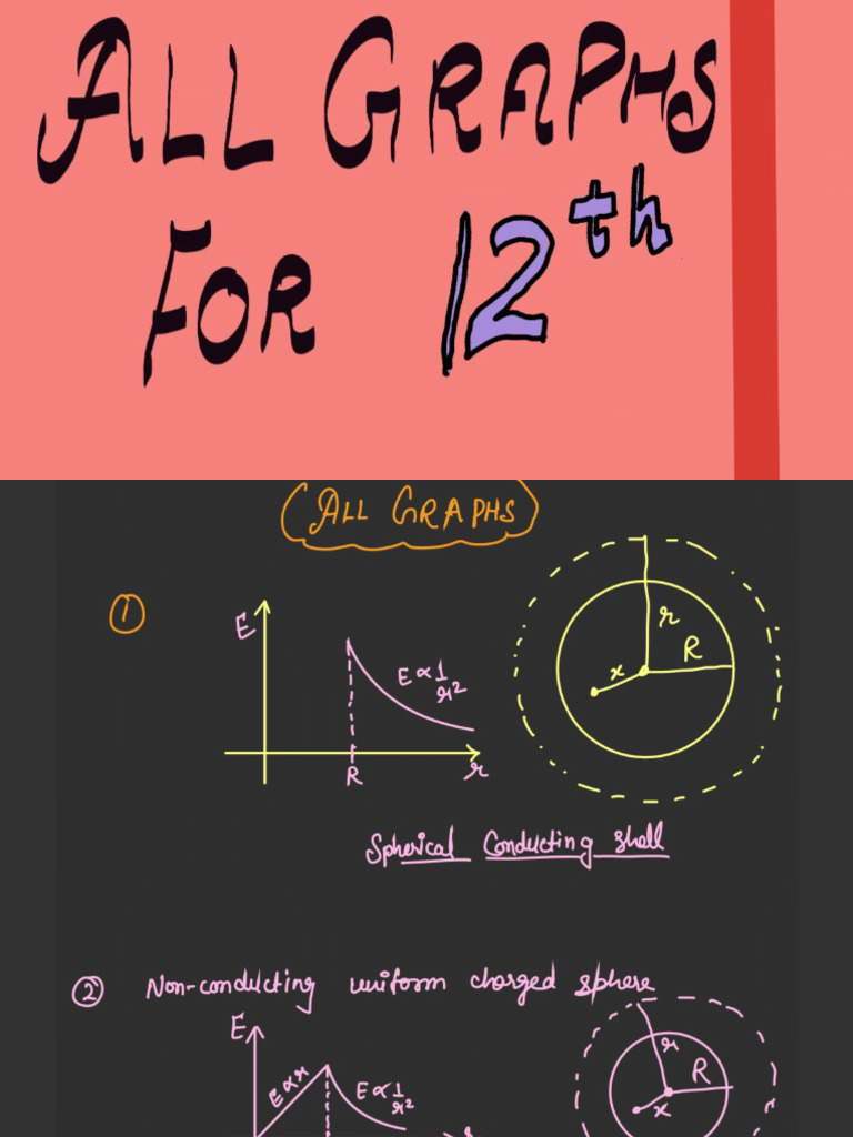 All Graphs Class 12th.. | PDF