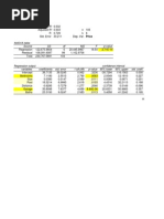 Regression Analysis: Source SS DF MS F P-Value