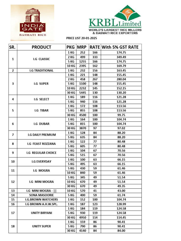Rice Price List January 2025 | PDF