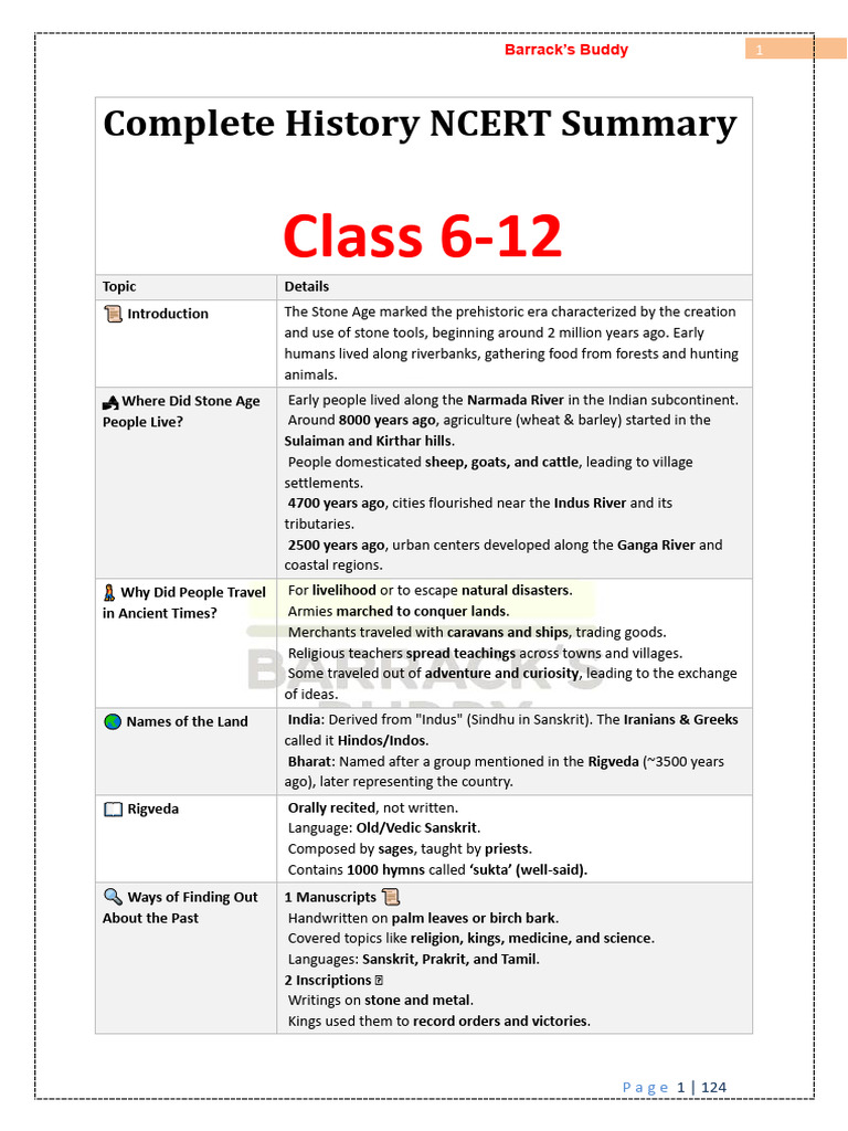 History Notes BB | PDF | Noble Eightfold Path | Vedas