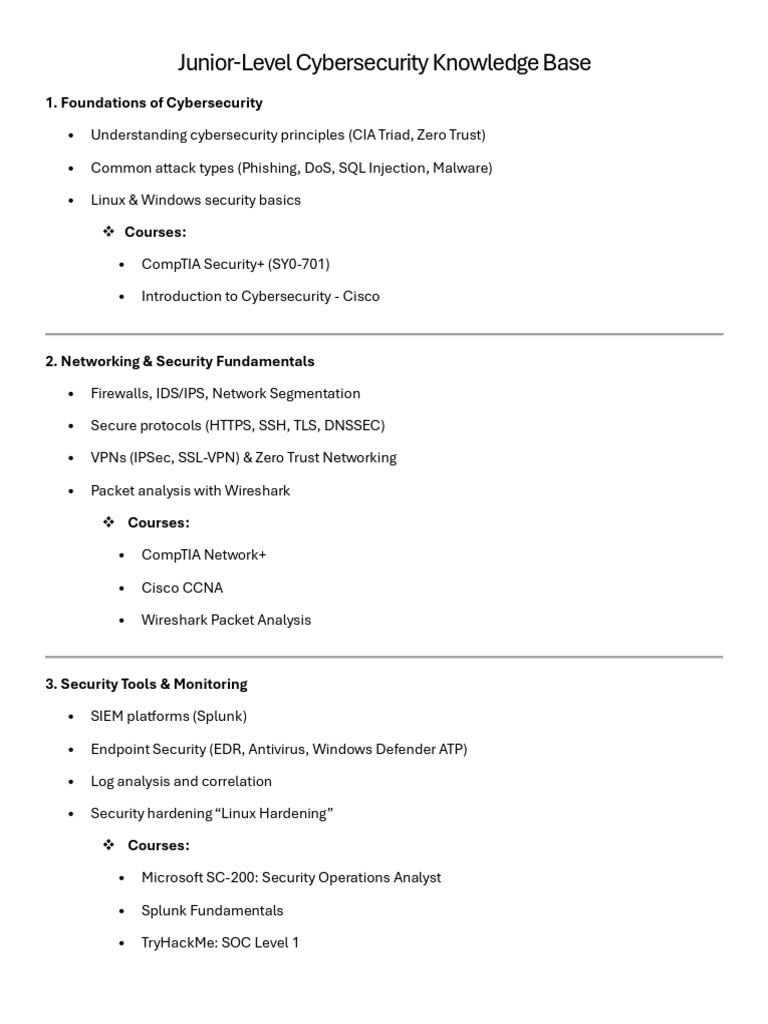 Junior Cybersecurity Analyst Pathway | PDF | Security | Computer Security