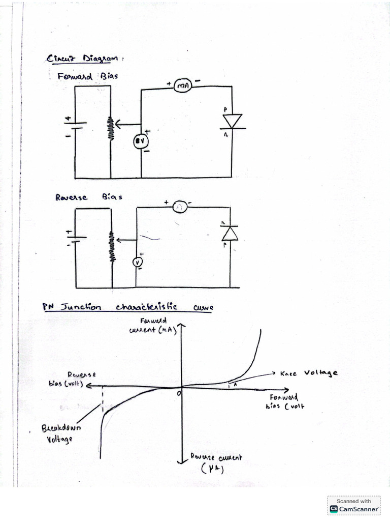 PN Junction | PDF