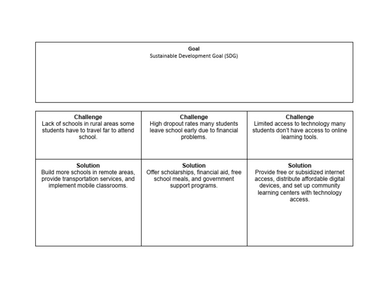 Solutions for Rural Education Challenges | PDF