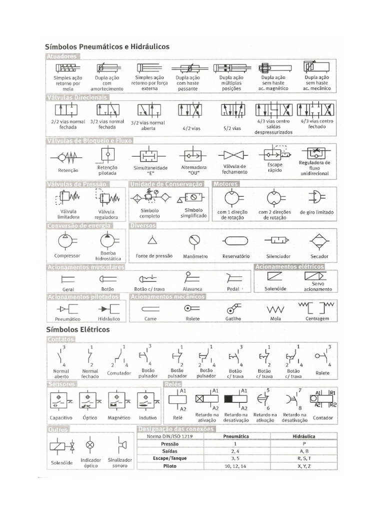 Simbologia Pneumatica Simplificada | PDF