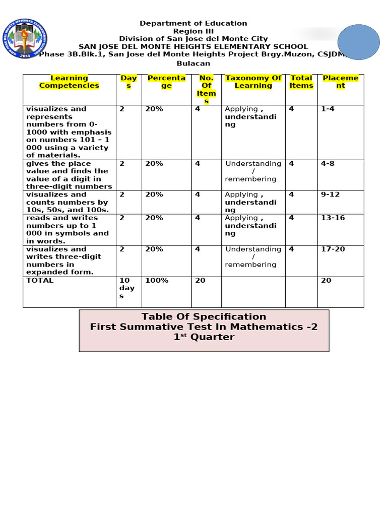Grade 2 Math Exam Specifications 2025 | PDF