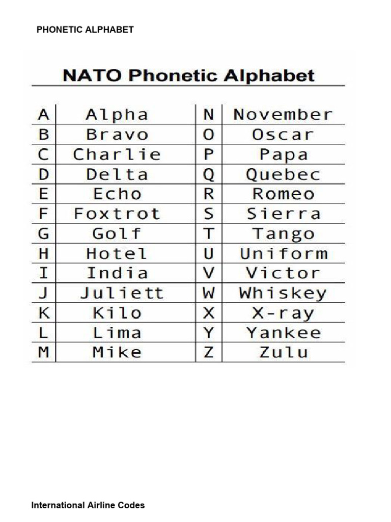 IATA Airline Codes for Compliance | PDF | Airlines | Aviation