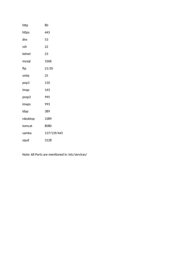 Important Network Port Numbers List | PDF
