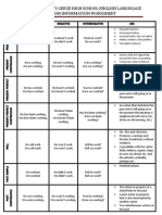 Sinop Univercity Gerze High School English Langugage Lesson Information Worksheet