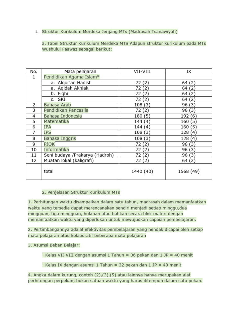 Struktur Kurikulum Merdeka MTs 2025 | PDF