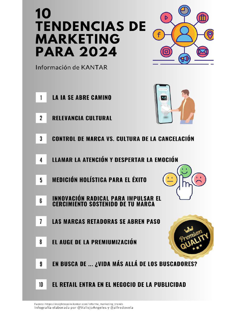 Tendencias Marketing 2024 Infografia | PDF