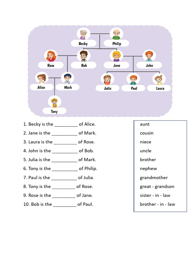 Family Tree English Vocabulary Lesson English Grammar 900x900