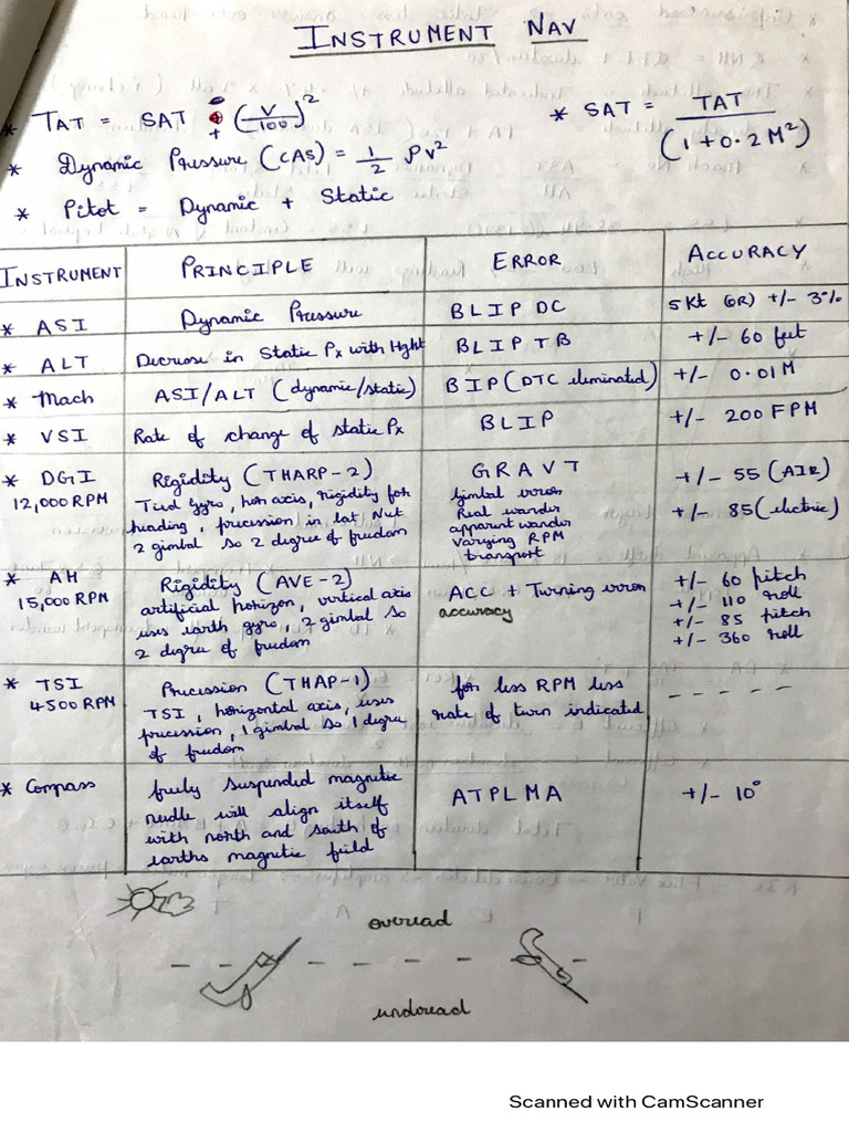 Cheat Sheet | PDF