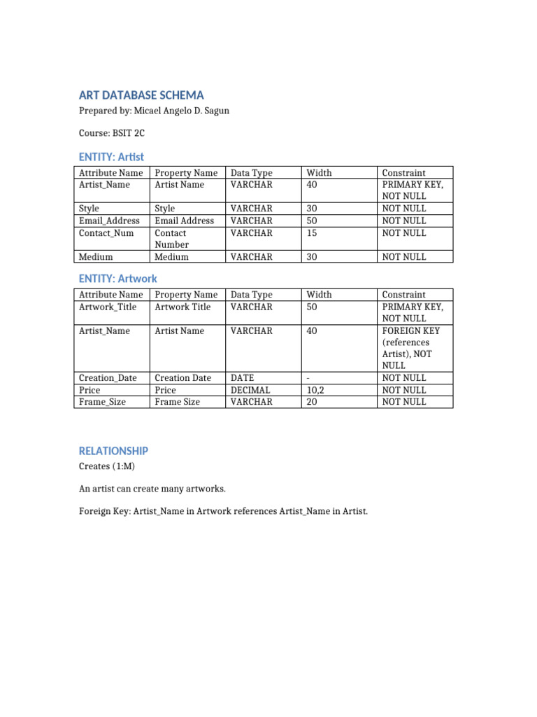 Art Database Schema Overview | PDF