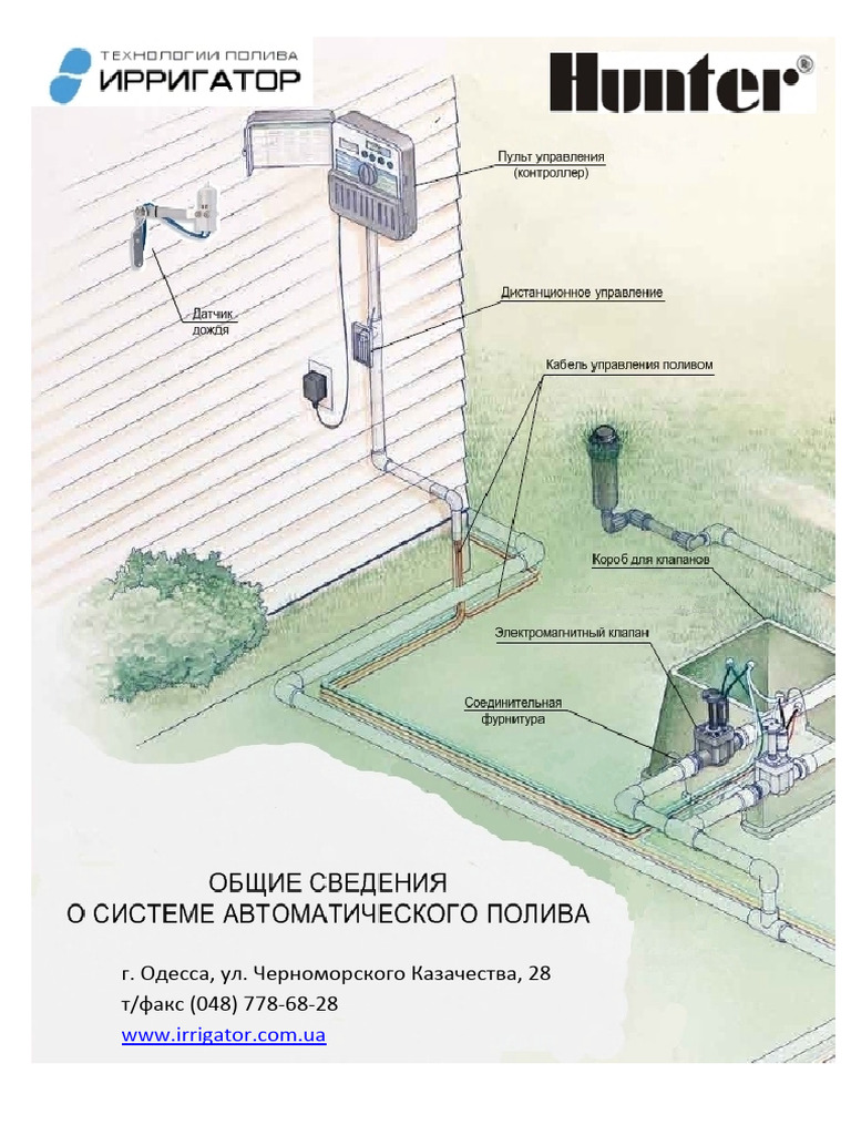Instruction Chainik | PDF