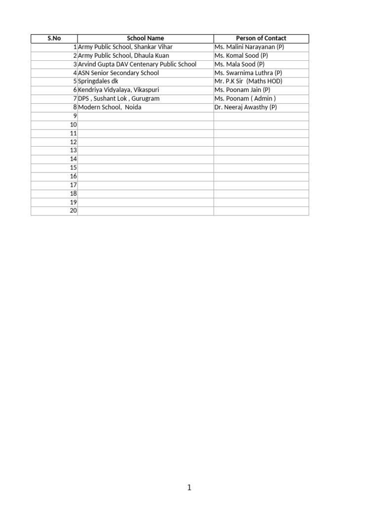 Top 20 Schools NCR Principals 2 | PDF