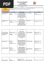 Curriculum Map for MAPEH Grade 9 | PDF | Critical Thinking | Thought
