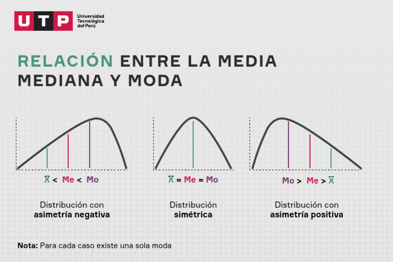 Media, Mediana y Moda en Gráficas | PDF