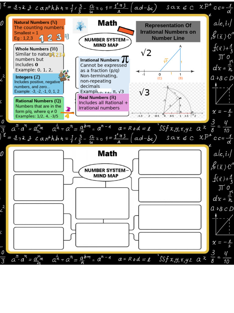 Math Board Work - Final | PDF