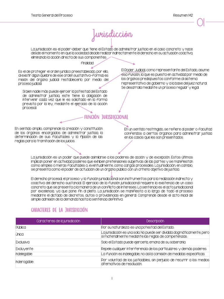 Jurisdicción y Competencia en Derecho Procesal | PDF | Jurisdicción ...