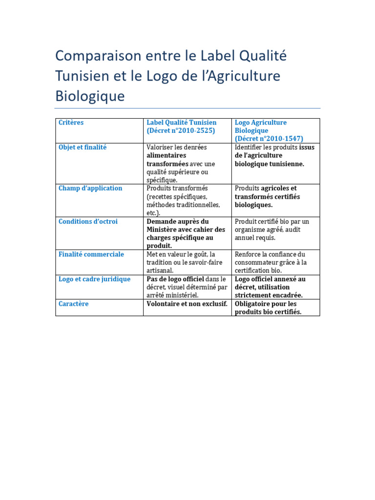 Comparaison des Labels Bio et Qualité تونس | PDF
