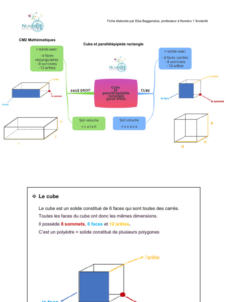 Cube Et Parallélépipède Rectangle 3 | PDF | Le volume | Optimisation ...