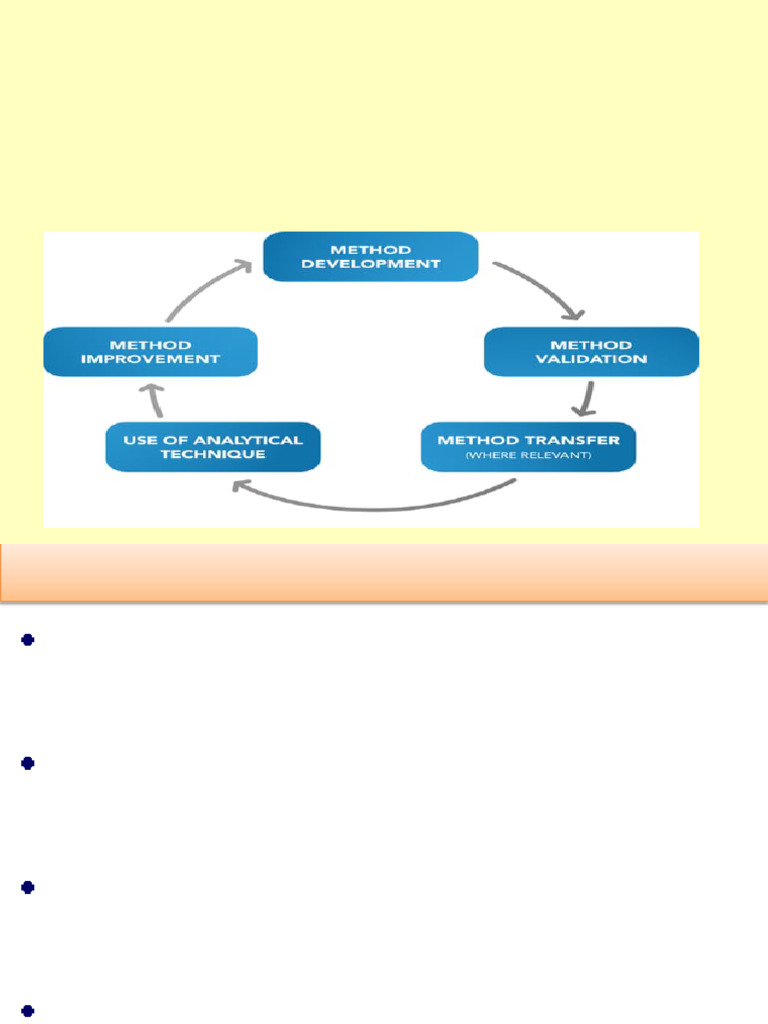 Propafenone Assay Method Validation | PDF | High Performance Liquid ...