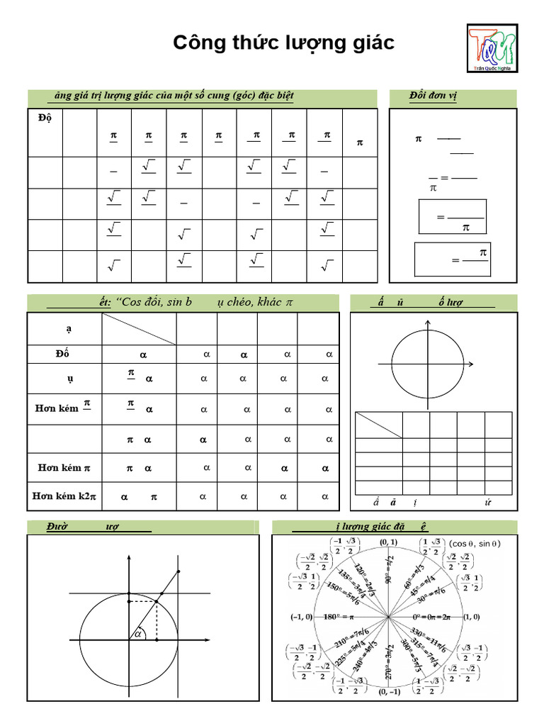 Cong THC LNG Giac | PDF