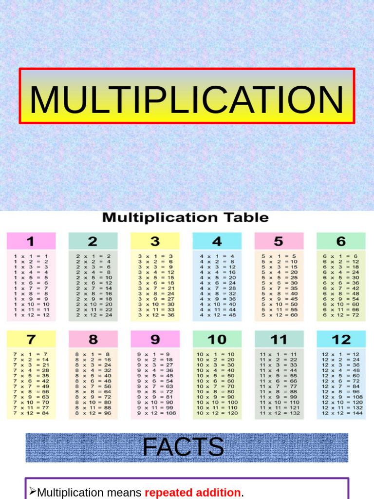 Multiplication Basics and Properties Guide | PDF | Multiplication ...