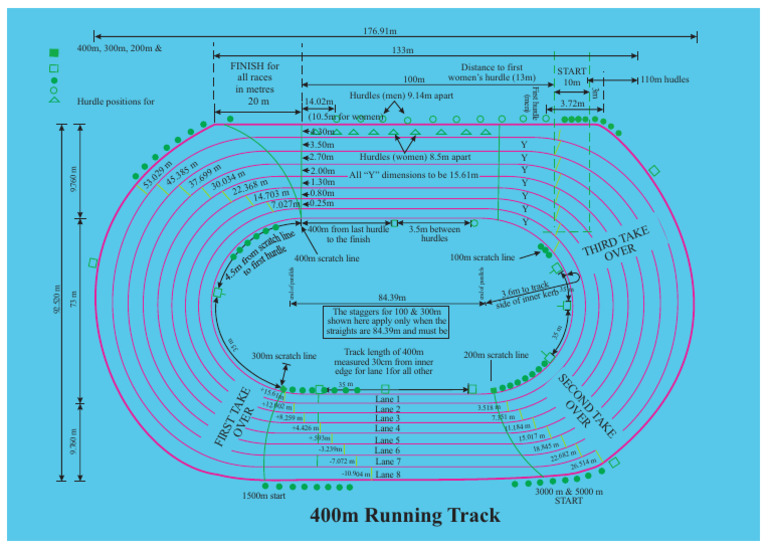 Sports Dimensions-Running Track | PDF | Athletics | Racing