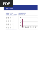 IB Grading Scale and Conversion Chart | PDF | Educational Assessment ...