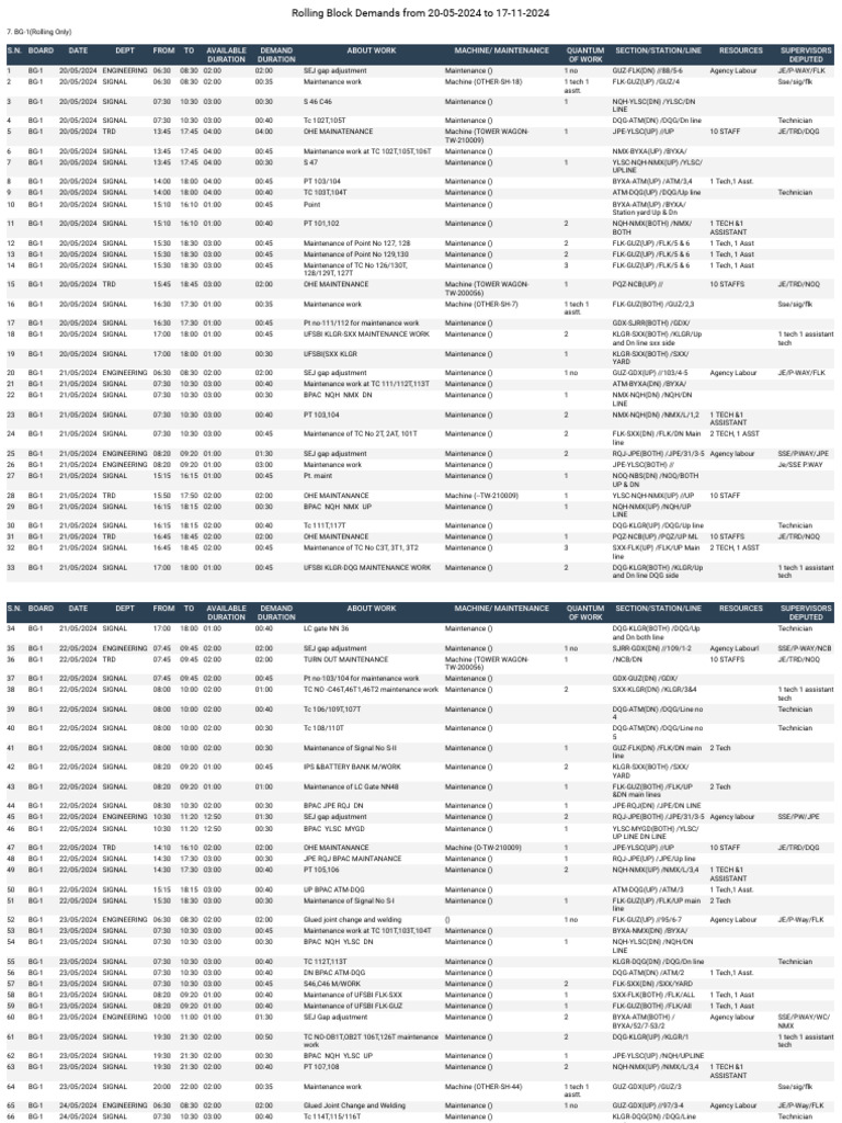 Rolling Block Maintenance Schedule 2024 | PDF