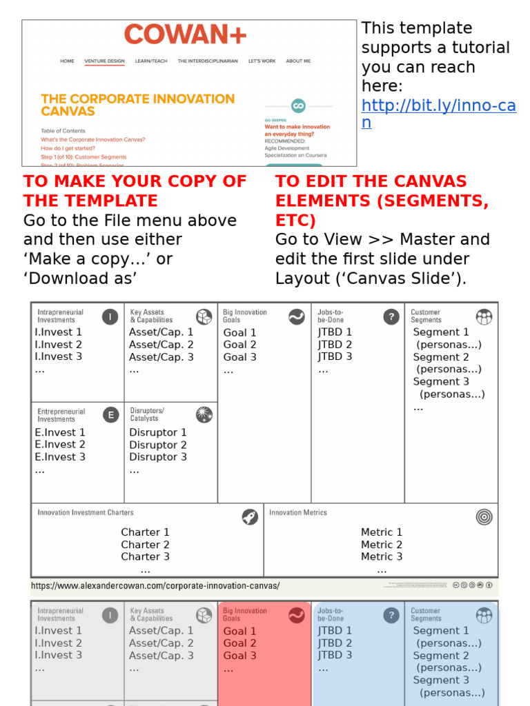 Innovation Canvas Template Guide | PDF
