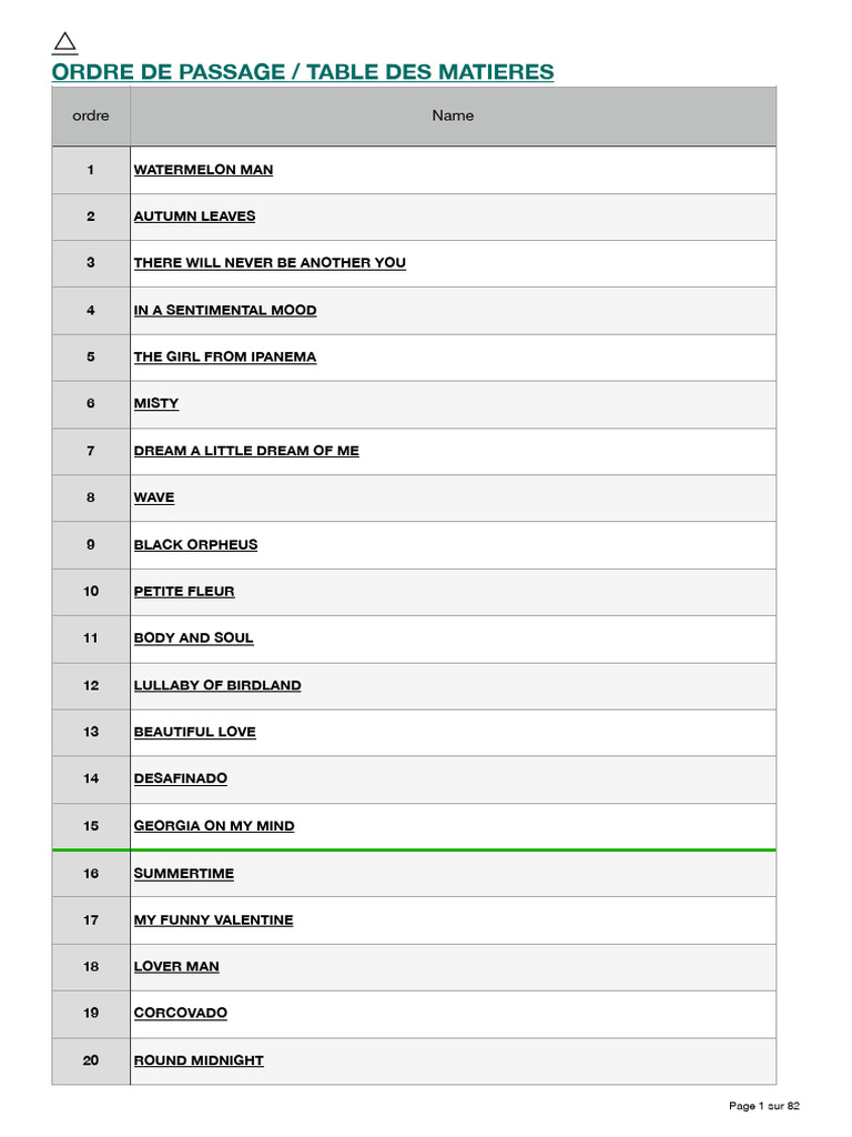 Jazz Standards Sheet Music PDF | PDF | Popular Music | American Songs