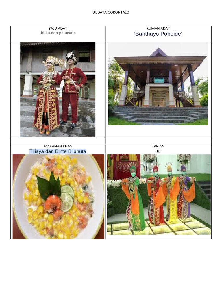 Budaya Gorontalo | PDF