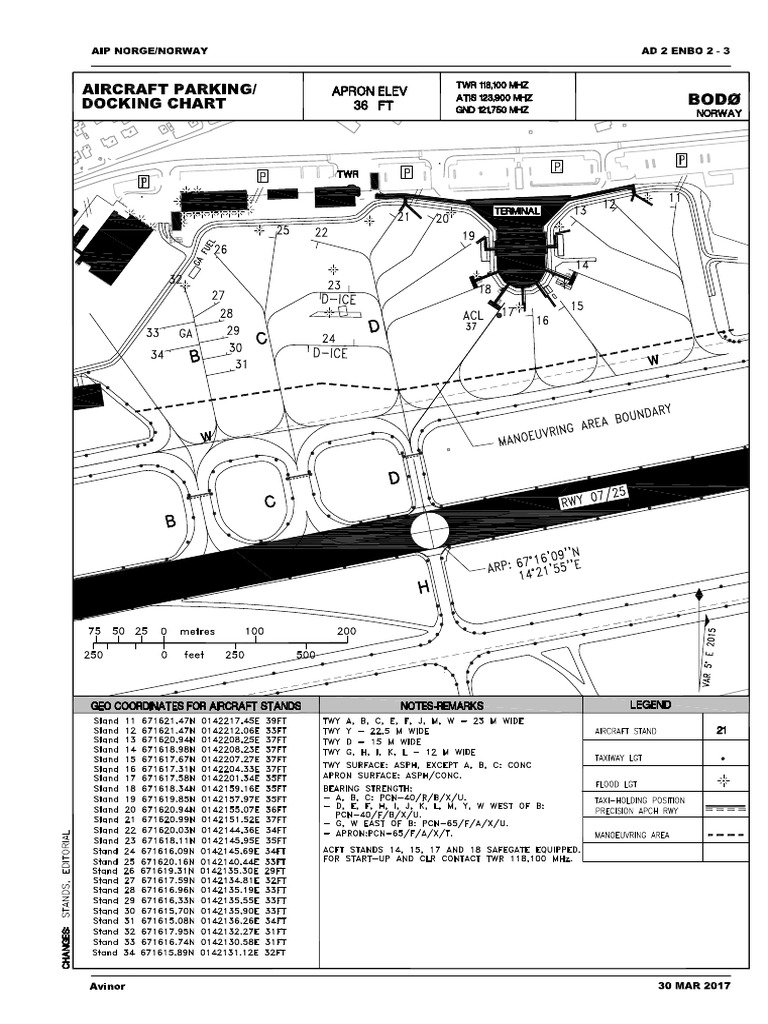 ENBO Instrument Approach Charts | PDF | Measuring Instrument | Aviation ...