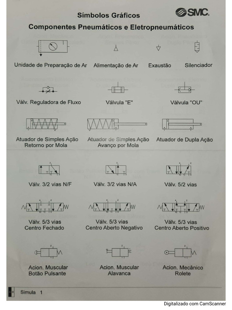 Simbologia Pneumatica | PDF