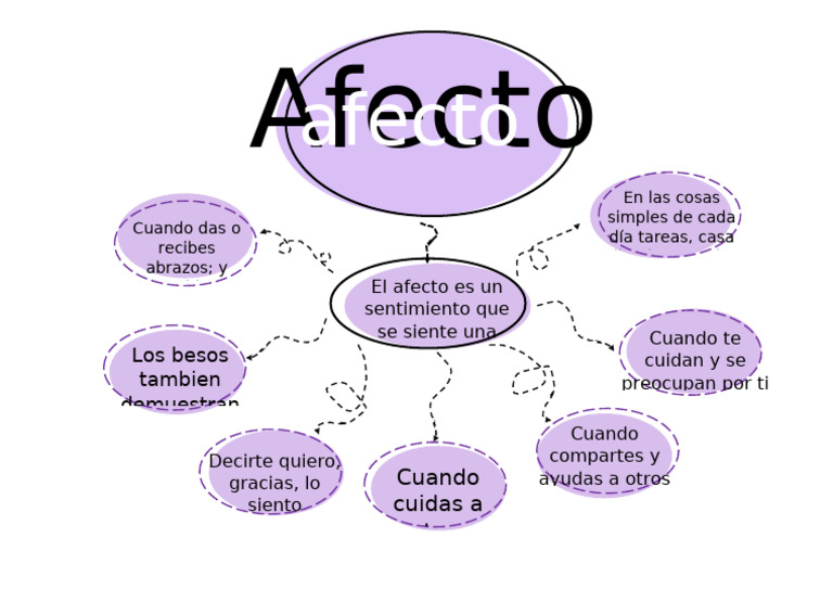Afecto | PDF