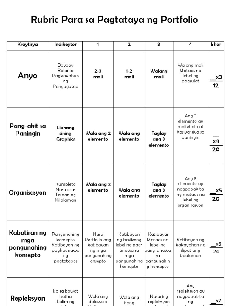 Rubric Para Sa Pagtataya Ng Portfolio