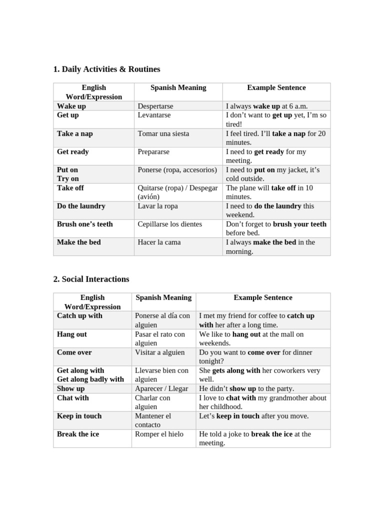 Essential Spanish Vocabulary Guide | PDF
