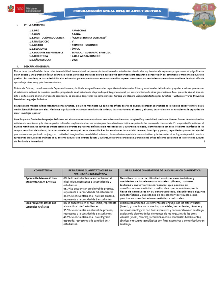 Programación Anual de Arte y Cultura 2025 | PDF | Evaluación | Bailes