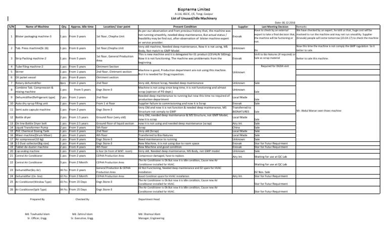 Unused Machinery Report for Inspection | PDF | Home Appliance ...