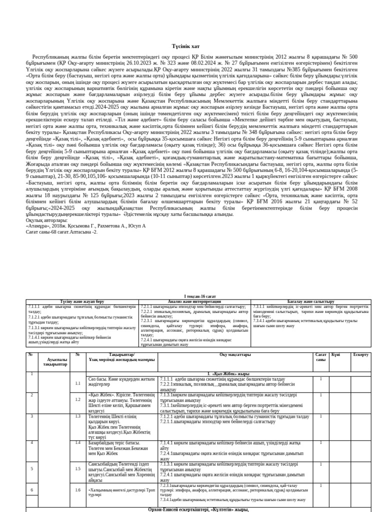 Қырылмаған кискадағы ит стилі