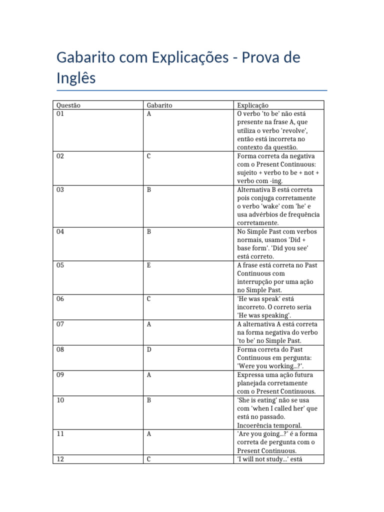 Gabarito e Explicações Prova de Inglês | PDF | Famílias linguísticas ...