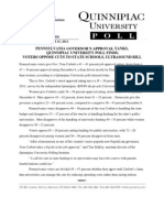 Pennsylvania Governor'S Approval Tanks, Quinnipiac University Poll Finds Voters Oppose Cuts To State Schools, Ultrasound Bill