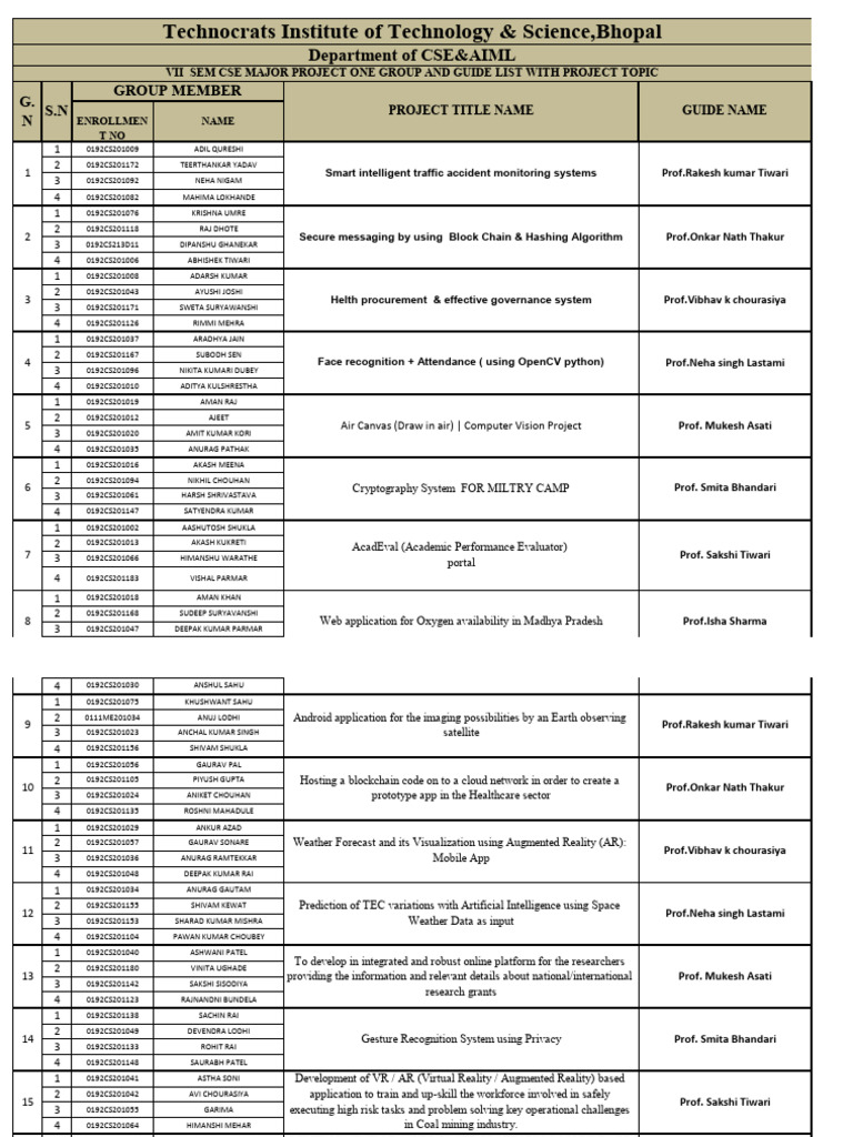 Tit&s Cse Vii Sem Major Project - I | PDF | Computing